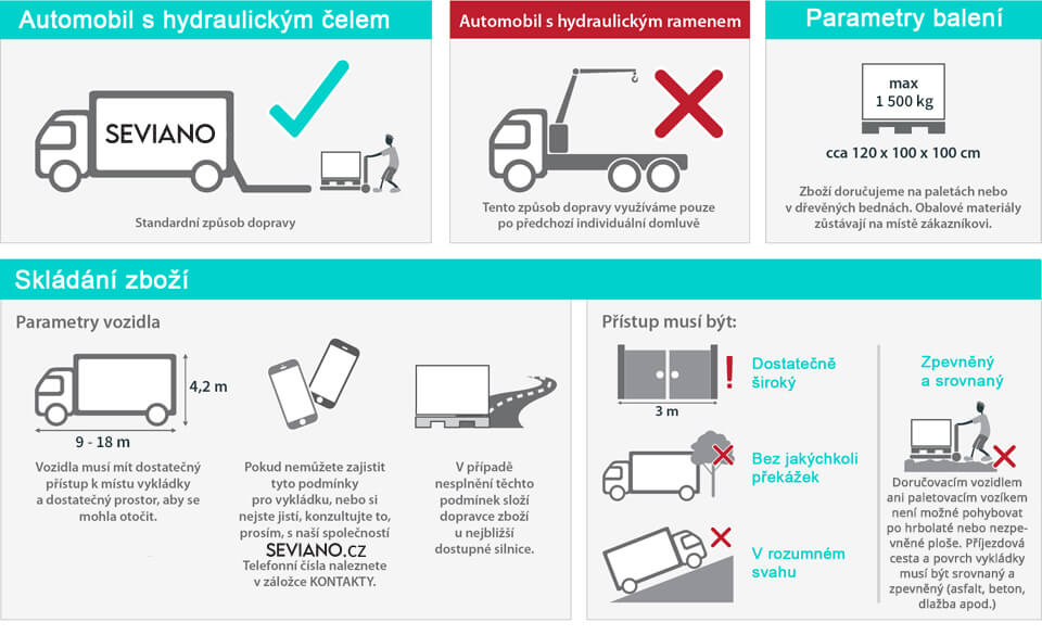 Pokyny k převzetí SEVIANO.cz 2024